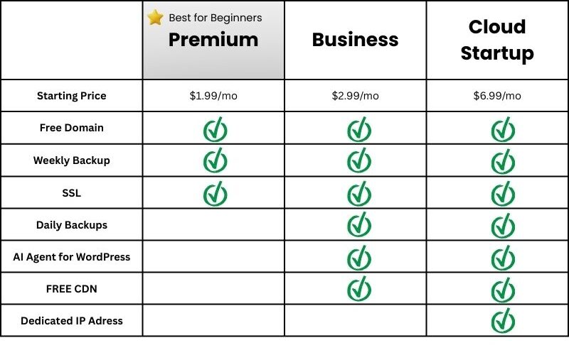 Hostinger Plan Comparison