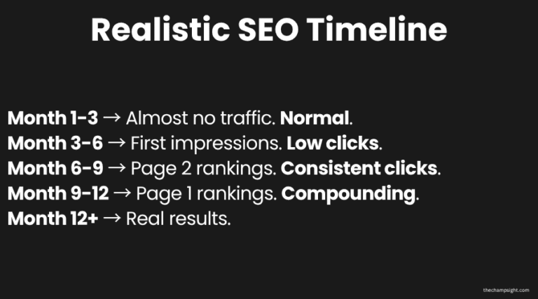 Infographic showing realistic SEO timeline for new blogs from month 1 to month 12