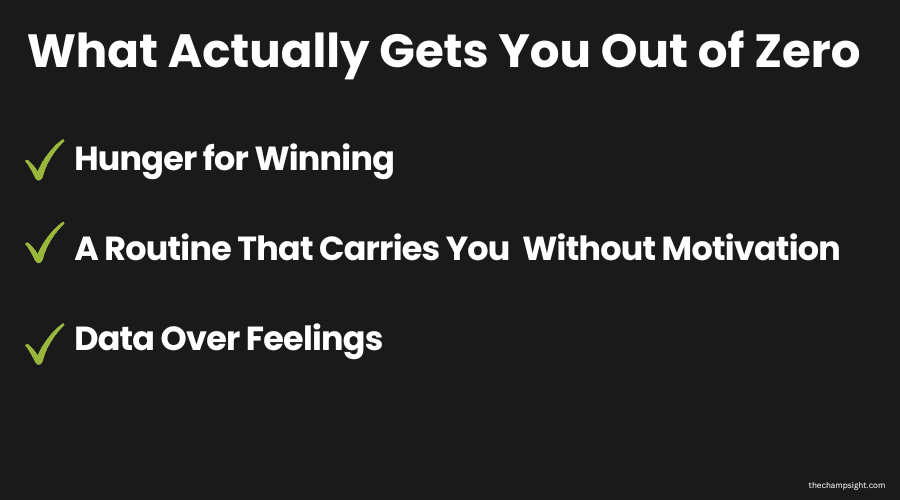 What Nobody Tells You About Starting From Zero graphic abound what actually gets you out of zero: hunger for winning; a routine for when you don't have motivation; data over feelings