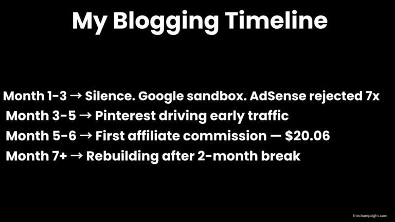 Infographic showing real blogging income timeline from month 1 to first commission